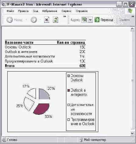    Outlook 2002