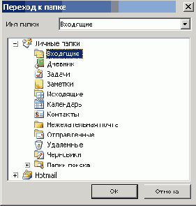 Обзор Outlook 2003