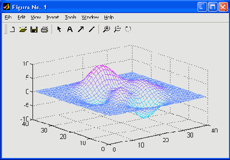 Матричная лаборатория MatLab