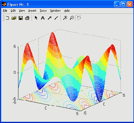 Матричная лаборатория MatLab