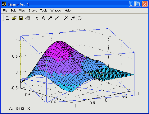 Матричная лаборатория MatLab