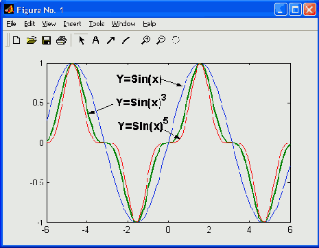Матричная лаборатория MatLab