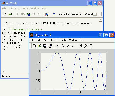  MatLab