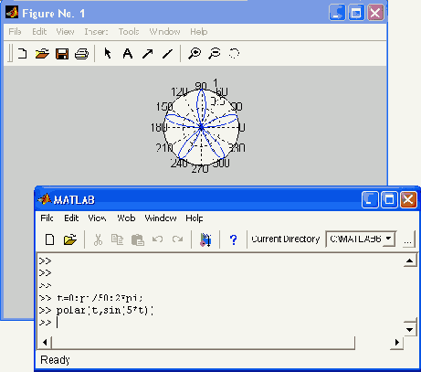   MatLab