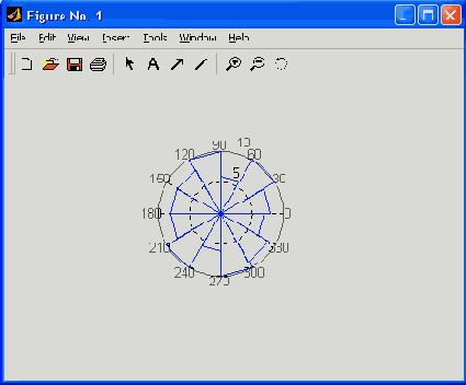   MatLab