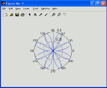   MatLab