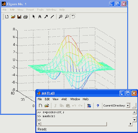   MatLab