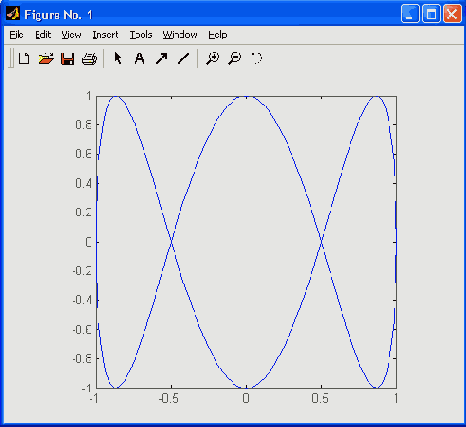   MatLab