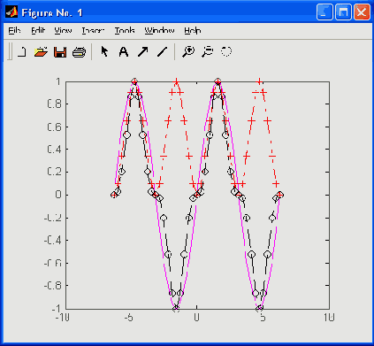   MatLab