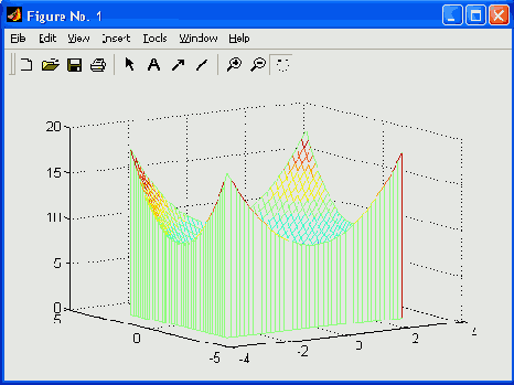   MatLab