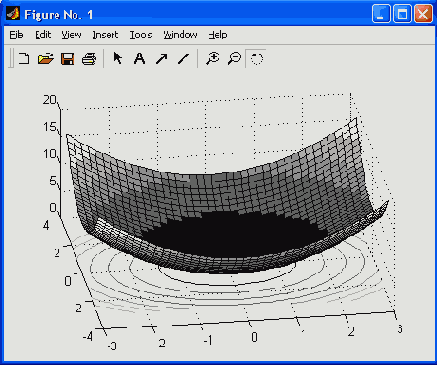   MatLab