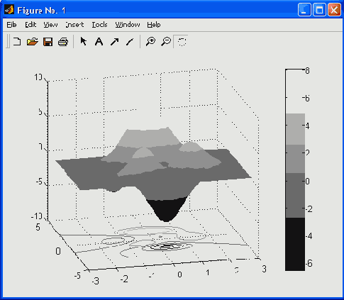   MatLab