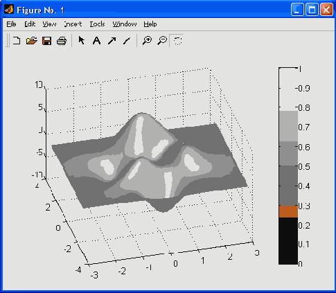   MatLab