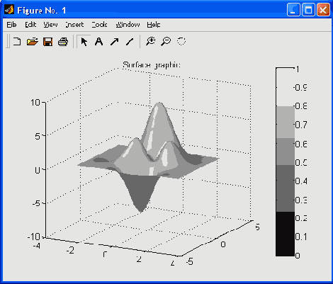  MatLab