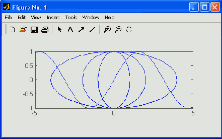   MatLab