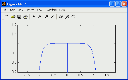   MatLab