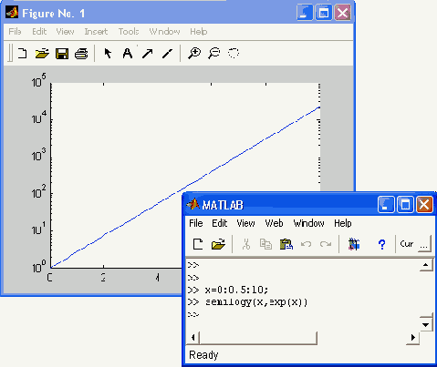   MatLab