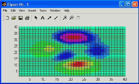   MatLab