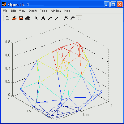   MatLab
