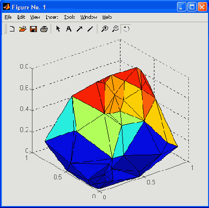   MatLab
