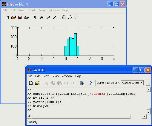   MatLab