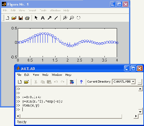   MatLab