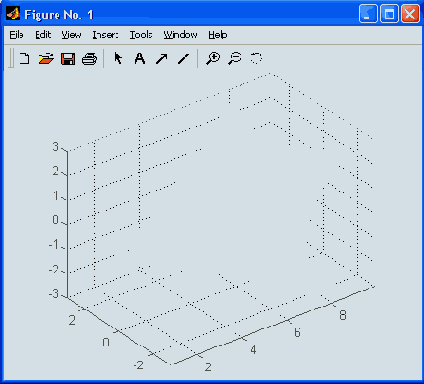 Матричная лаборатория MatLab