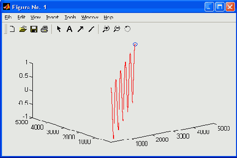 Матричная лаборатория MatLab
