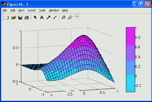 Матричная лаборатория MatLab