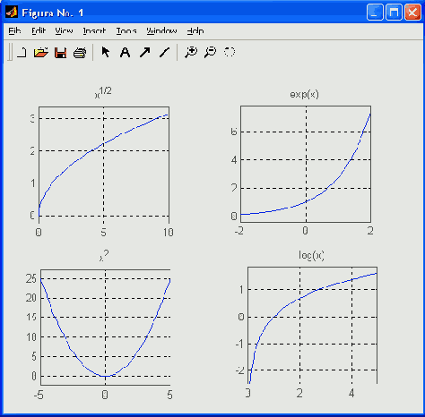   MatLab