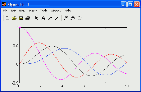 Матричная лаборатория MatLab