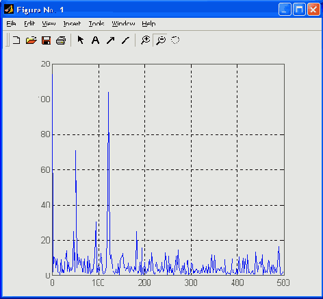   MatLab