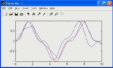   MatLab