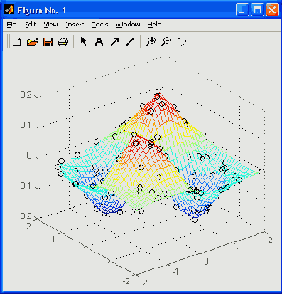   MatLab