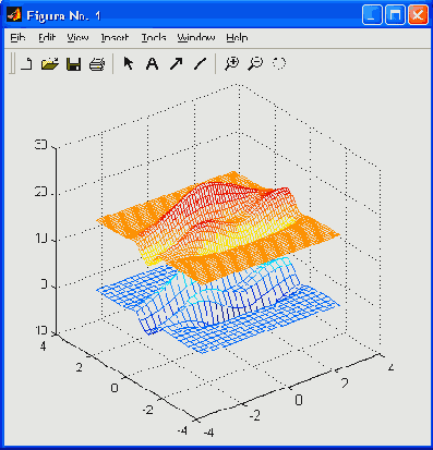   MatLab