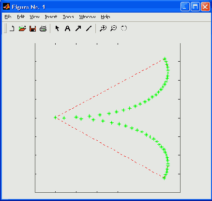  MatLab