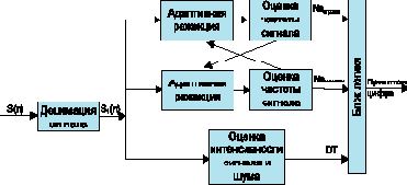 MATLAB  DSP.   DTMF.  1
