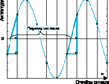 MATLAB  DSP.   DTMF.  1
