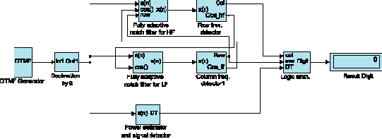 MATLAB  DSP.   DTMF.  1
