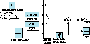 MATLAB  DSP.   DTMF.  1
