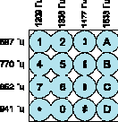MATLAB  DSP.   DTMF.  1
