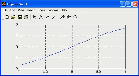   MatLab