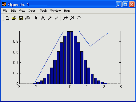   MatLab