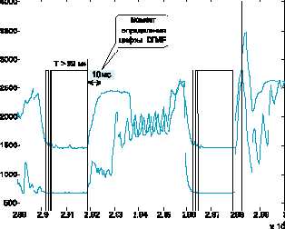 MATLAB  DSP.   DTMF.  2

