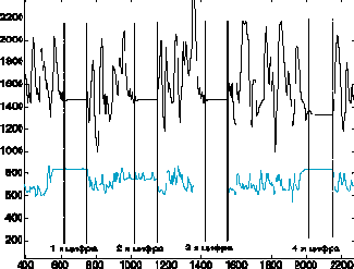 MATLAB  DSP.   DTMF.  2
