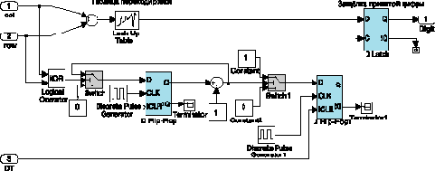 MATLAB  DSP.   DTMF.  2
