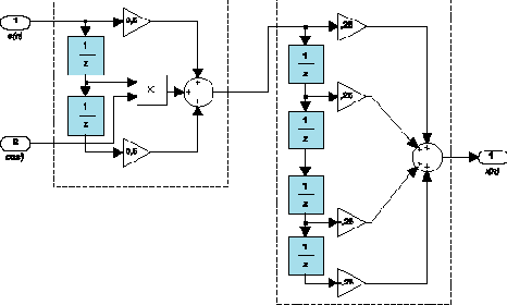 MATLAB  DSP.   DTMF.  2
