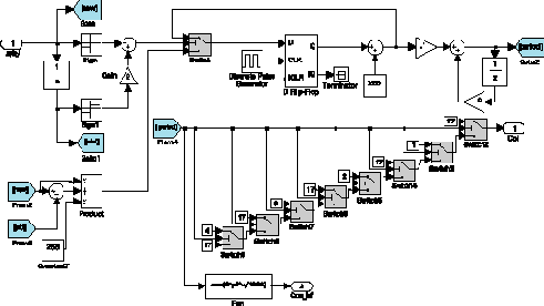 MATLAB  DSP.   DTMF.  2
