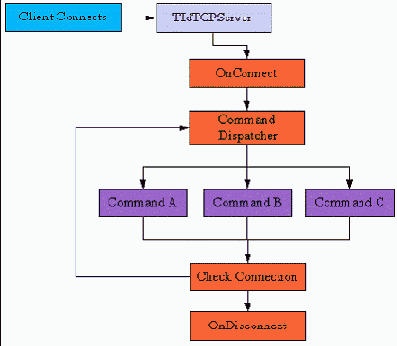 Обработчики команд (Command Handlers)