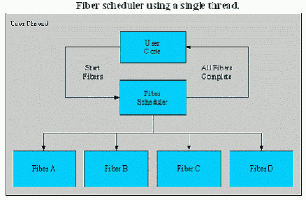 Планировщики (Schedulers)